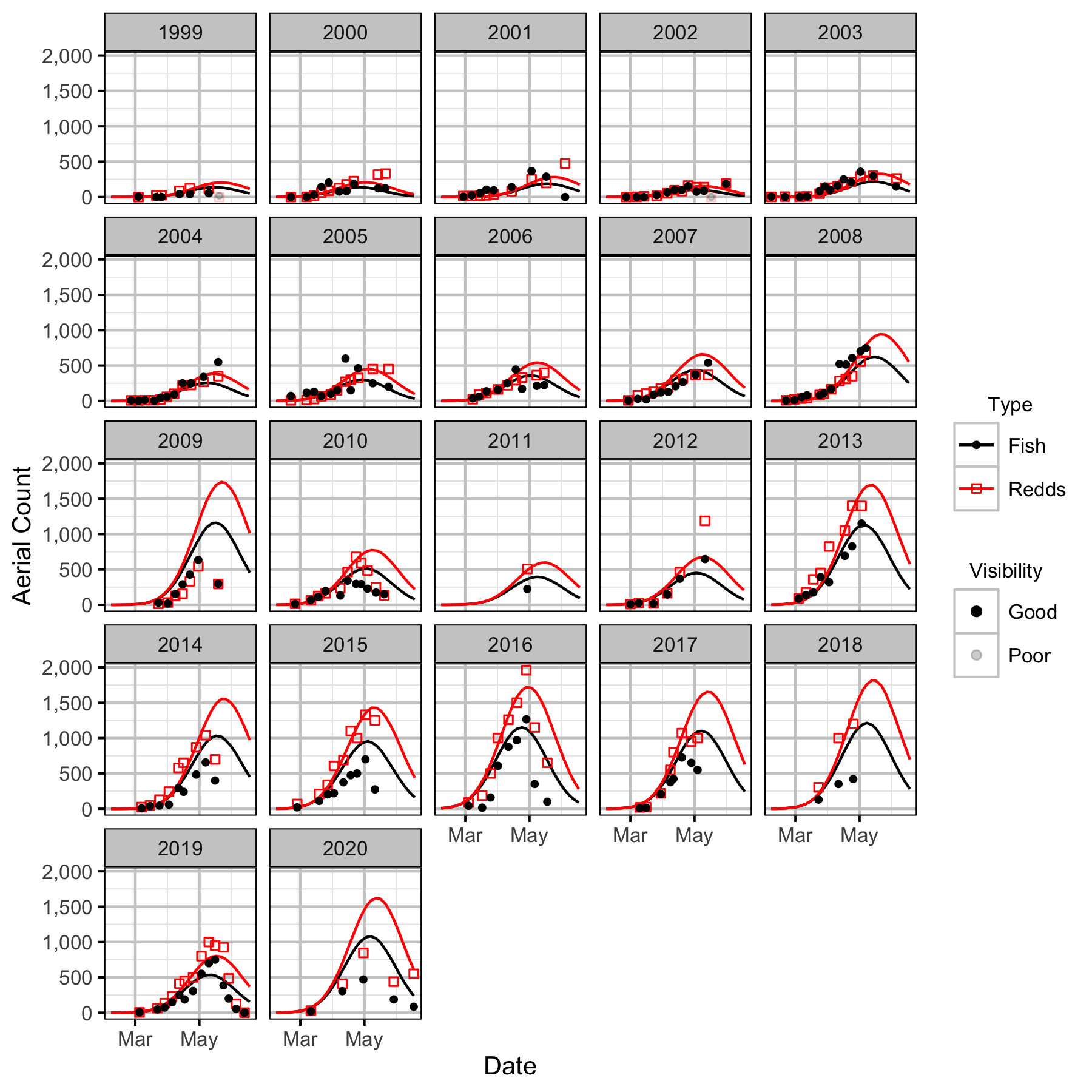 figures/auc/Norns Creek Fan/count.png